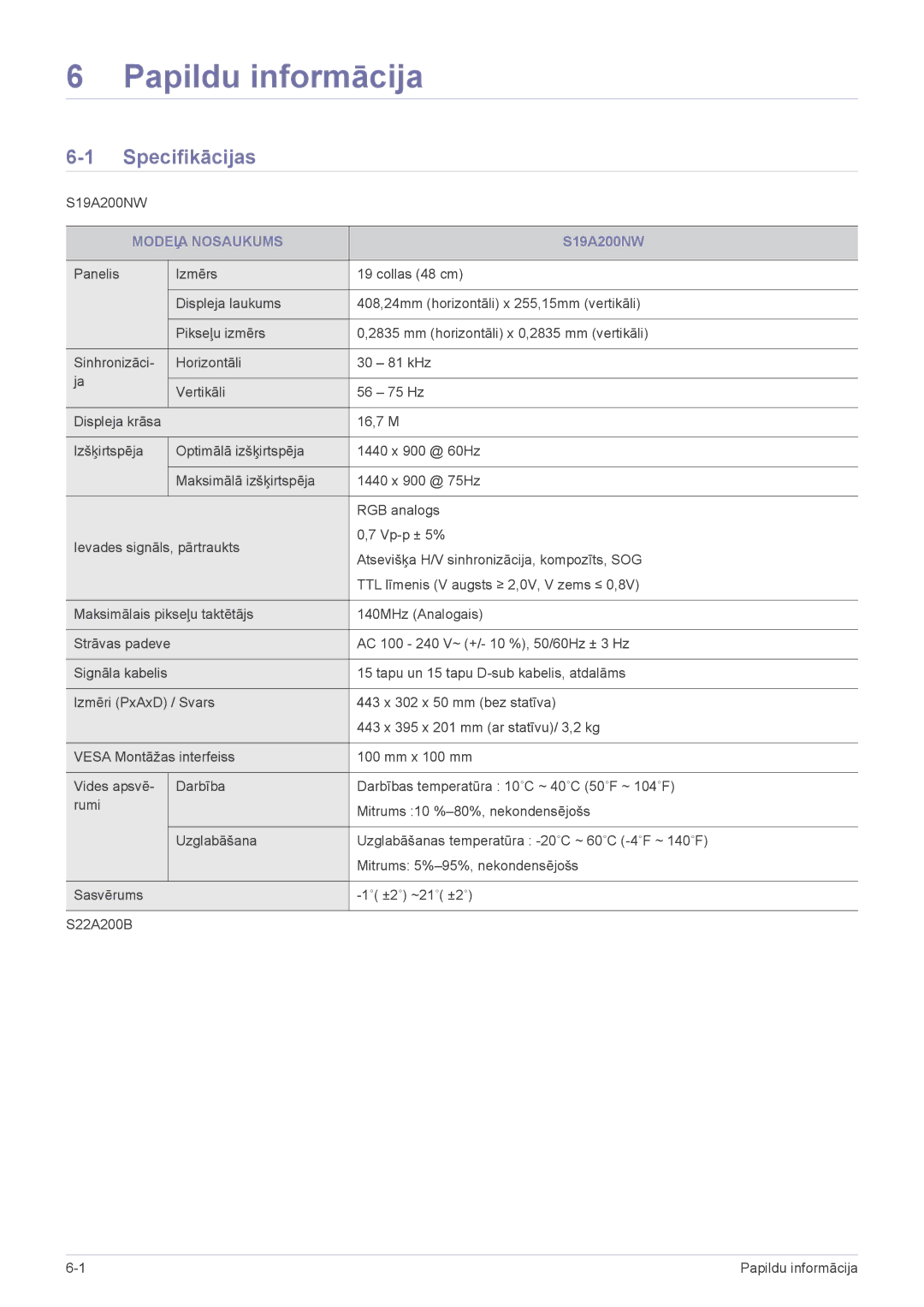 Samsung LS19A200NWT/EN, LS22A200BST/EN manual Papildu informācija, Specifikācijas, Modeļa Nosaukums 