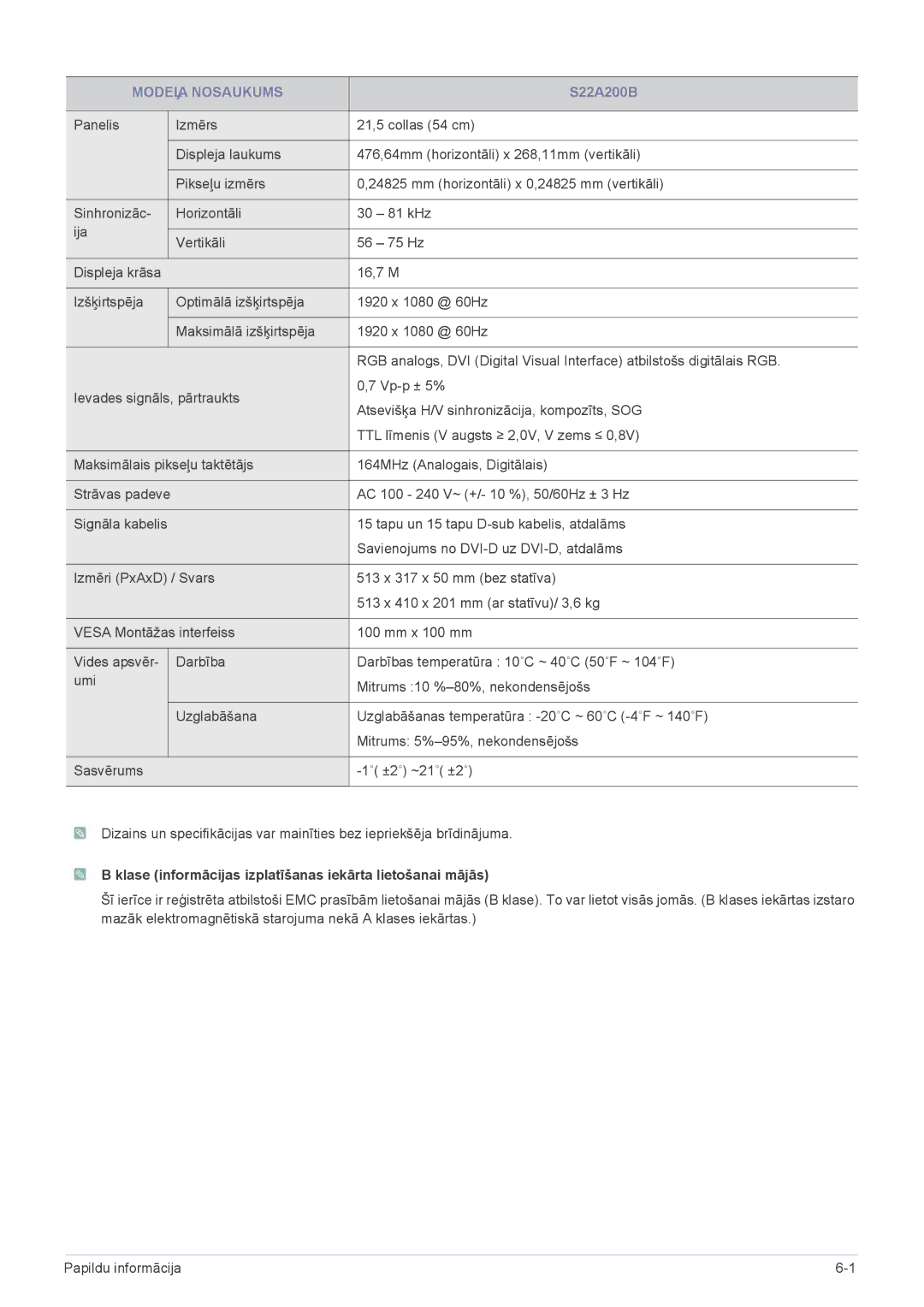 Samsung LS22A200BST/EN, LS19A200NWT/EN manual Klase informācijas izplatīšanas iekārta lietošanai mājās 