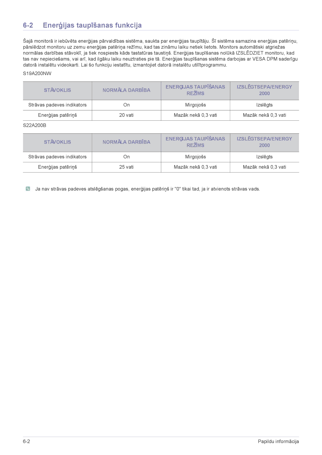 Samsung LS19A200NWT/EN, LS22A200BST/EN manual Enerģijas taupīšanas funkcija, Vati Mazāk nekā 0,3 vati S22A200B 