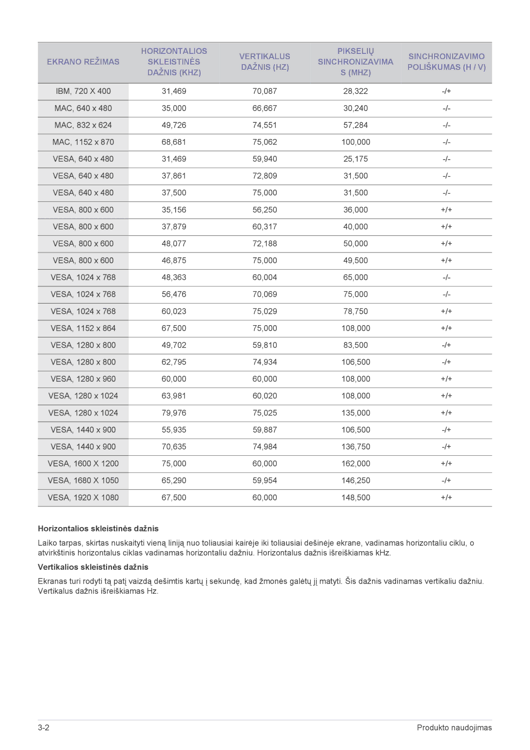 Samsung LS19A200NWT/EN, LS22A200BST/EN manual Horizontalios skleistinės dažnis, Vertikalios skleistinės dažnis 