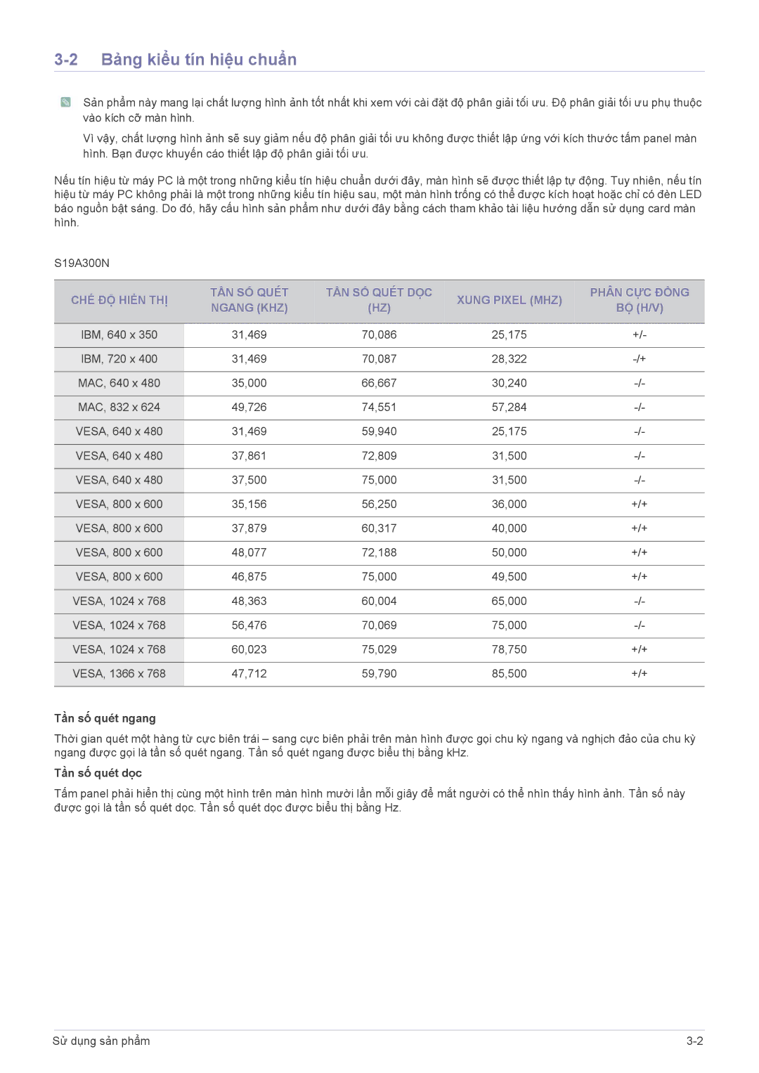 Samsung LS20A300BSMXV, LS19A300NSMXV manual Bảng kiểu tín hiệu chuẩn, Bộ H/V, Tần số quét ngang, Tần số quét dọc 