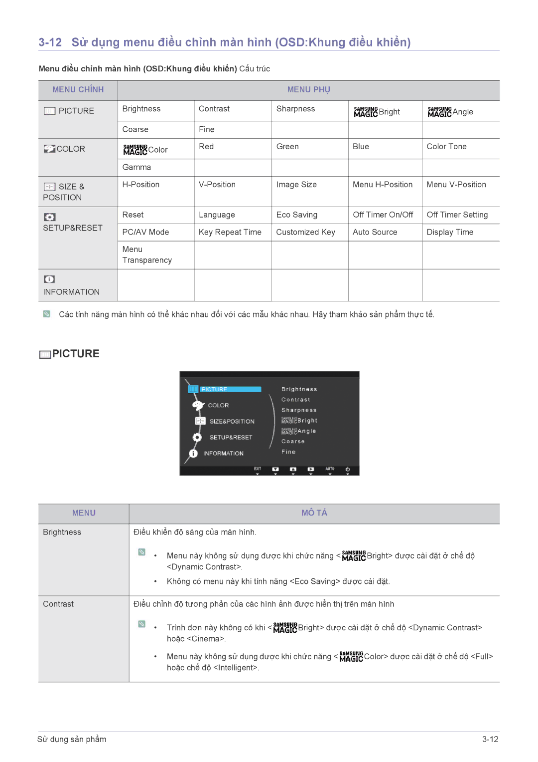 Samsung LS19A300NSMXV manual 12 Sử dụng menu điều chỉnh màn hình OSDKhung điều khiển, Menu Chính Menu PHỤ, Menu MÔ TẢ 