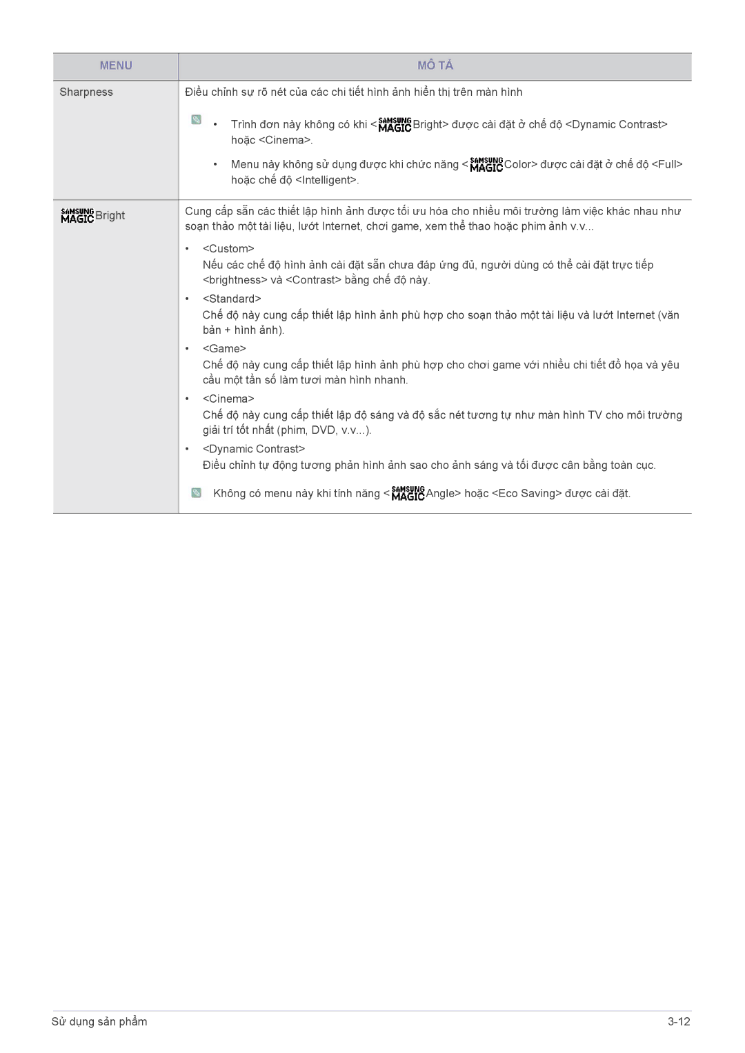 Samsung LS20A300BSMXV, LS19A300NSMXV manual Menu MÔ TẢ 