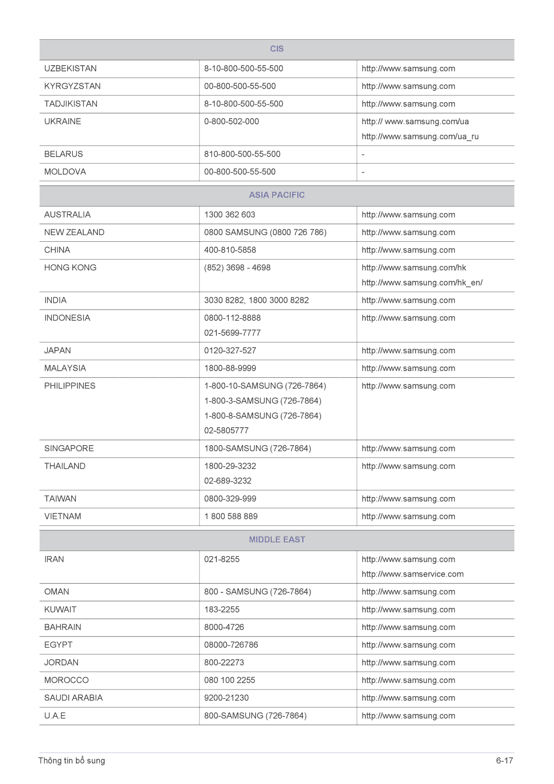 Samsung LS20A300BSMXV, LS19A300NSMXV manual Asia Pacific, Middle East 