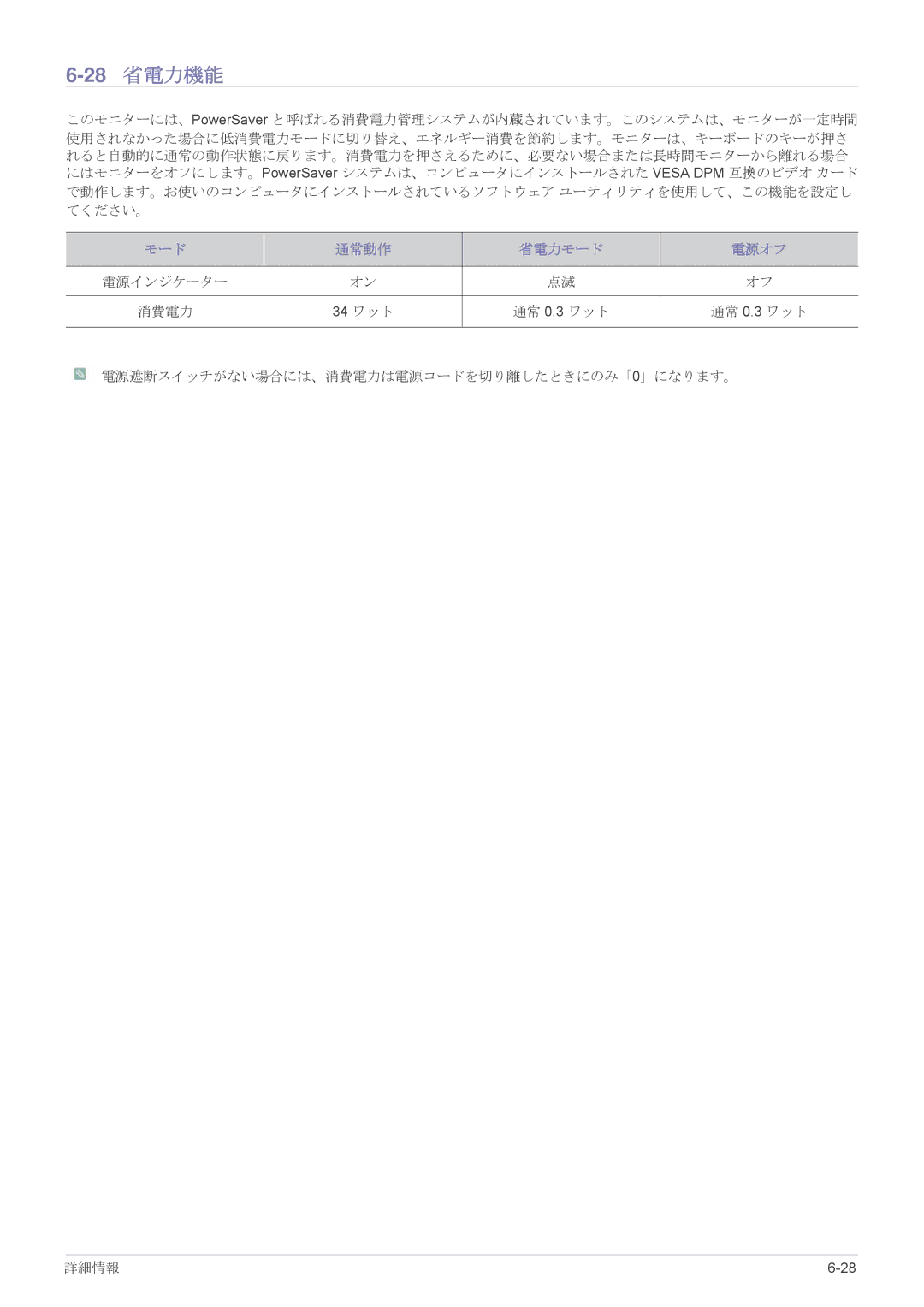 Samsung LS19A450BRU/XJ, LS24A450BWU/XJ, LS19A450BRT/XJ manual 28 省電力機能 