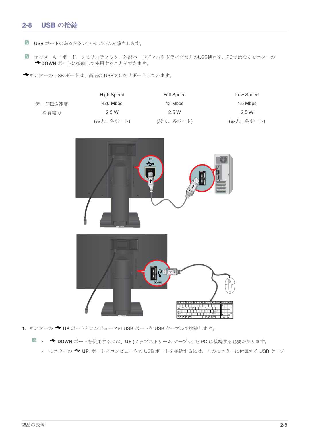 Samsung LS24A450BWU/XJ, LS19A450BRU/XJ, LS19A450BRT/XJ manual Usb の接続 