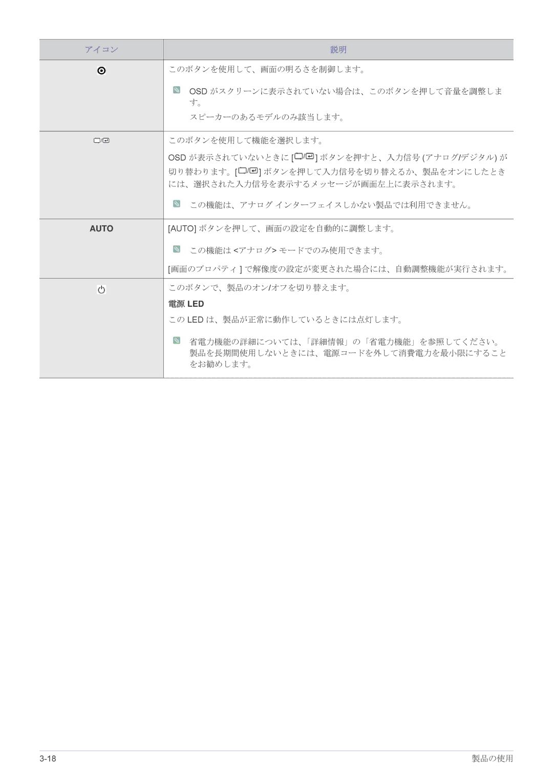 Samsung LS19A450BRU/XJ, LS24A450BWU/XJ, LS19A450BRT/XJ manual Auto, 電源 Led 