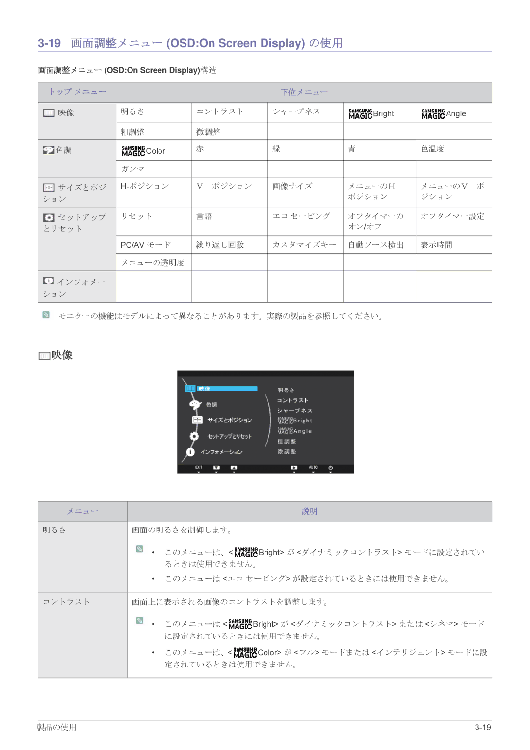 Samsung LS24A450BWU/XJ, LS19A450BRU/XJ, LS19A450BRT/XJ manual 19 画面調整メニュー OSDOn Screen Display の使用, 明るさ 画面の明るさを制御します。 