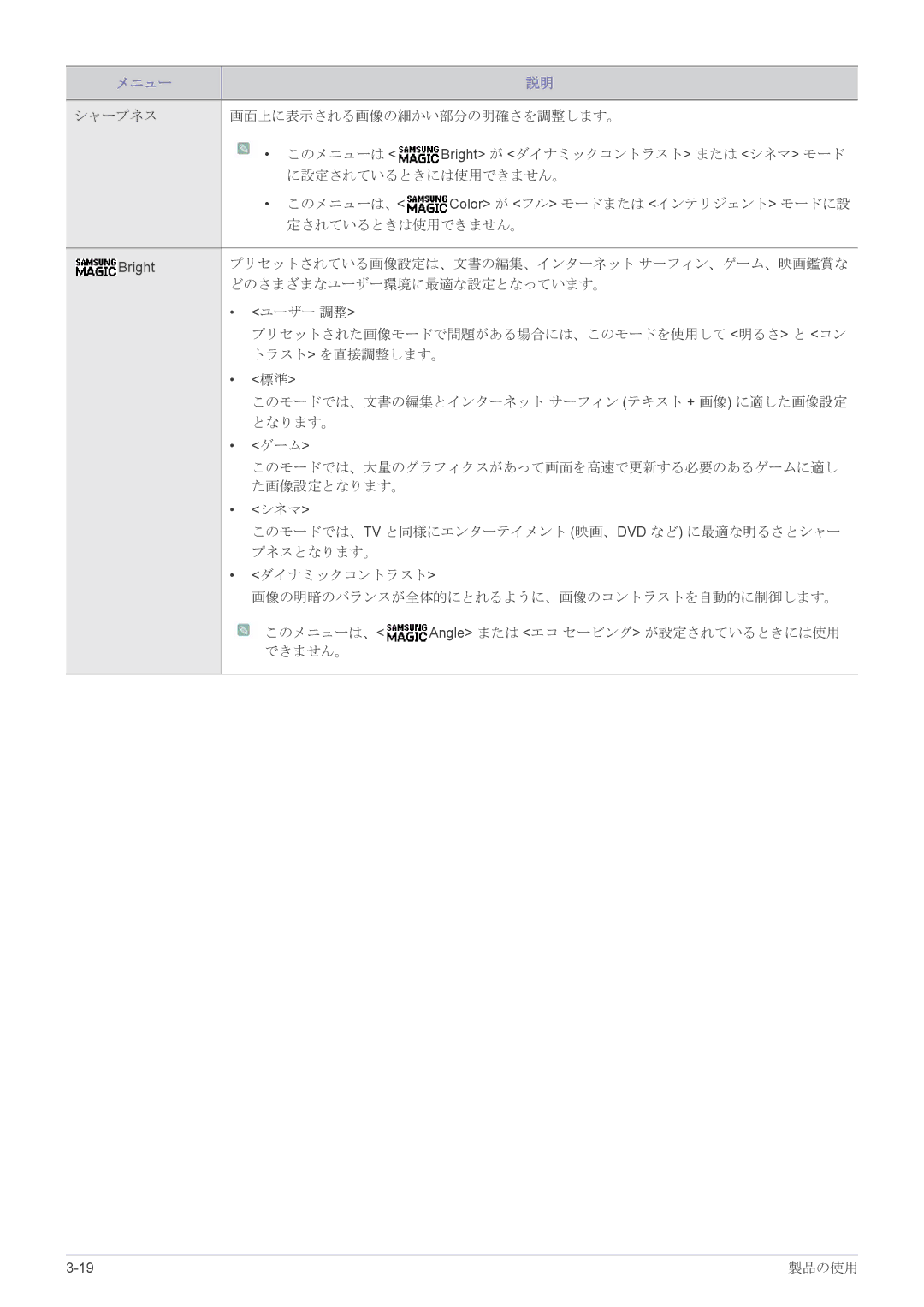 Samsung LS19A450BRT/XJ, LS19A450BRU/XJ, LS24A450BWU/XJ manual どのさまざまなユーザー環境に最適な設定となっています。 