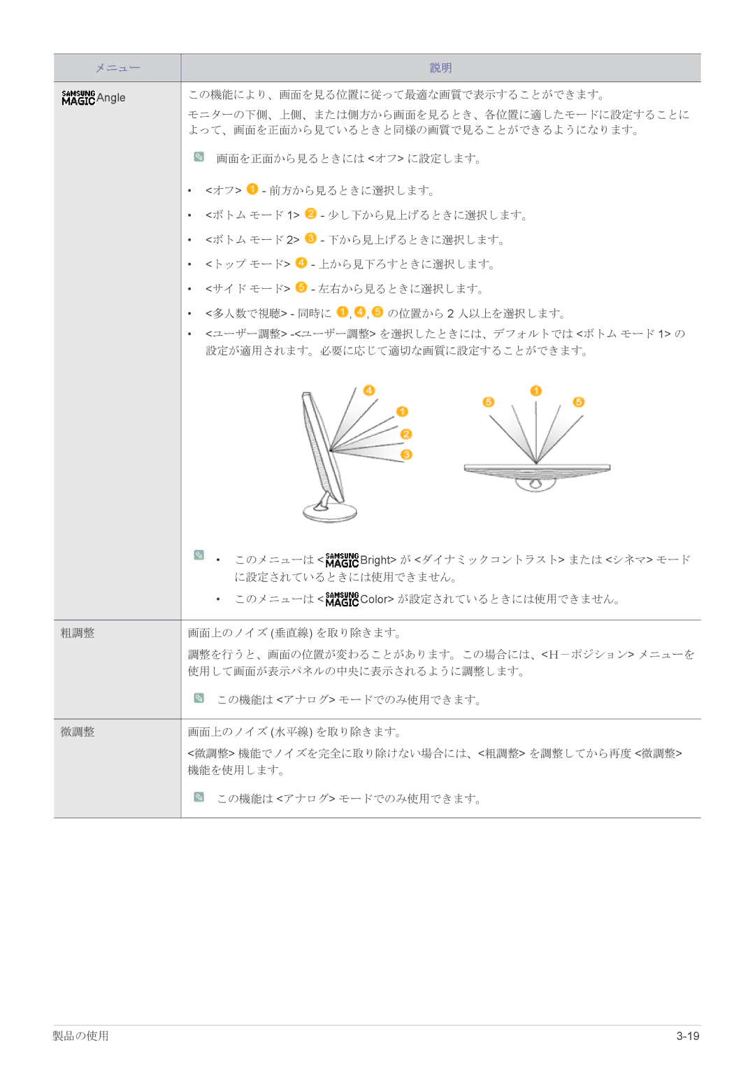 Samsung LS19A450BRU/XJ, LS24A450BWU/XJ, LS19A450BRT/XJ manual この機能により、画面を見る位置に従って最適な画質で表示することができます。 