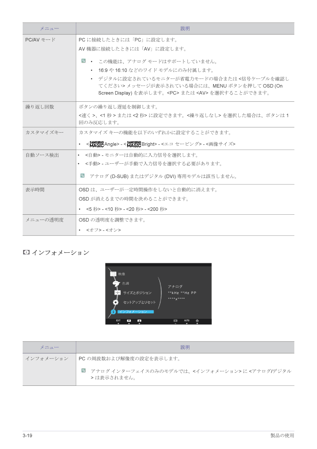 Samsung LS19A450BRT/XJ, LS19A450BRU/XJ, LS24A450BWU/XJ manual インフォメーション Pc の周波数および解像度の設定を表示します。 