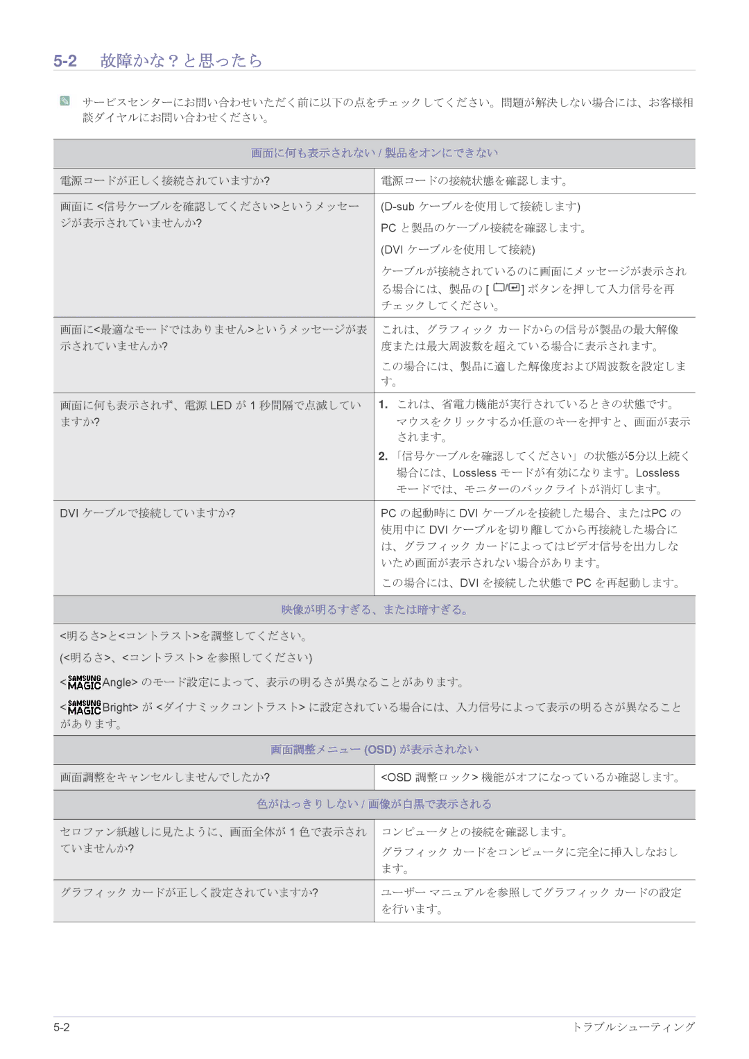 Samsung LS24A450BWU/XJ, LS19A450BRU/XJ, LS19A450BRT/XJ manual 2故障かな？と思ったら, 画面に何も表示されない / 製品をオンにできない 