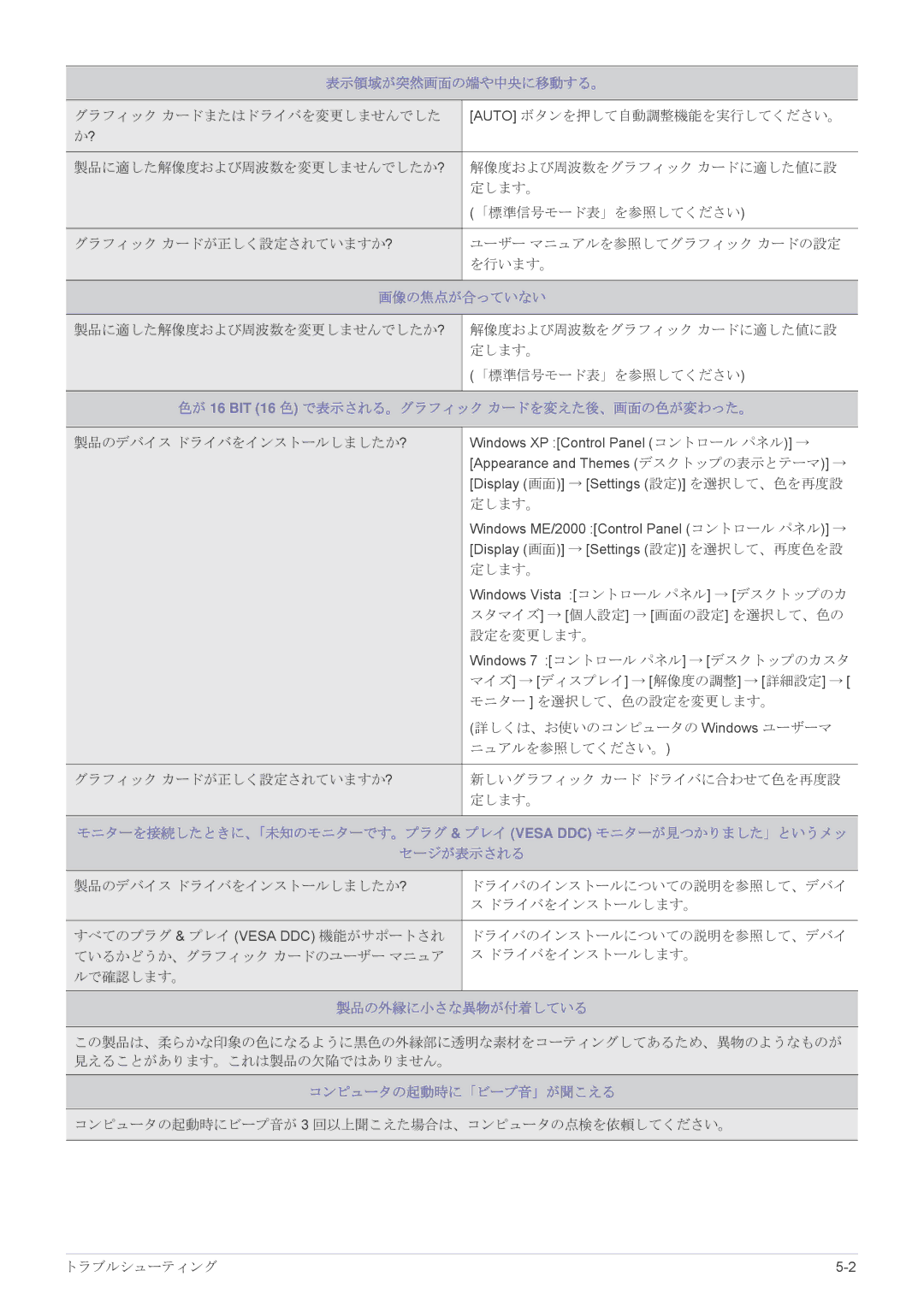 Samsung LS19A450BRT/XJ, LS19A450BRU/XJ, LS24A450BWU/XJ manual 画像の焦点が合っていない 