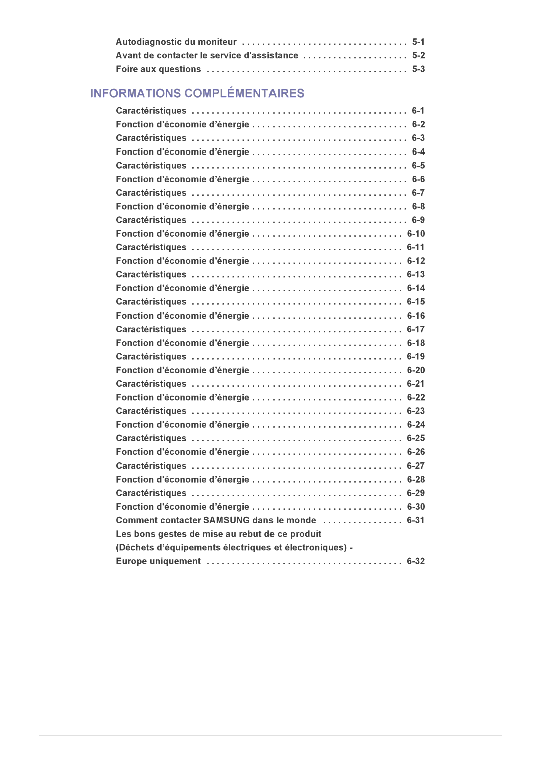 Samsung LS24A450BST/EN, LS19A450MWT/EN, LS24A450MWU/EN, LS24A450BWU/EN, LS22A450MWT/EN manual Informations Complémentaires 