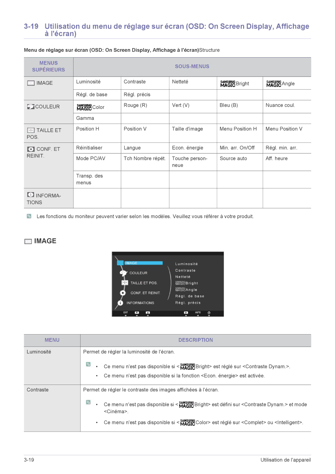 Samsung LS24A450MWU/EN Menus SOUS-MENUS Supérieurs, Menu Description, Luminosité Permet de régler la luminosité de lécran 