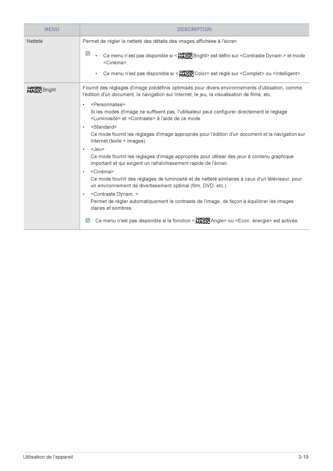 Samsung LS24A450BWU/EN, LS19A450MWT/EN, LS24A450MWU/EN, LS24A450BST/EN manual Bright est défini sur Contraste Dynam. et mode 