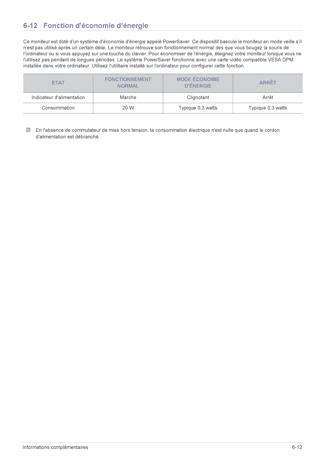 Samsung LS19A450BWT/EN, LS19A450MWT/EN, LS24A450MWU/EN, LS24A450BWU/EN, LS24A450BST/EN manual Fonction déconomie d’énergie 