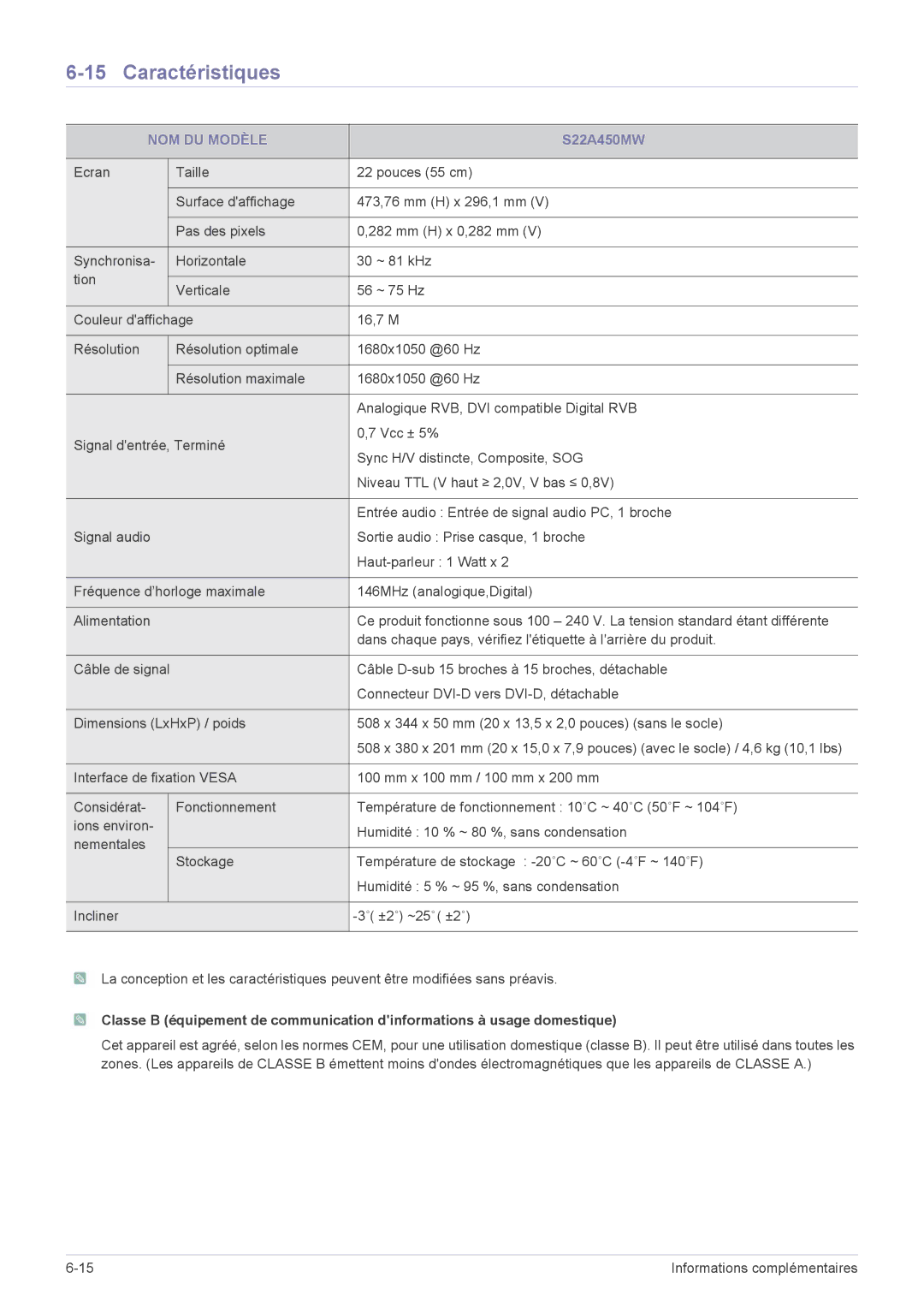 Samsung LS19A450MRT/EN, LS19A450MWT/EN, LS24A450MWU/EN, LS24A450BWU/EN, LS24A450BST/EN, LS22A450MWT/EN, LS19A450BRT/EN manual 