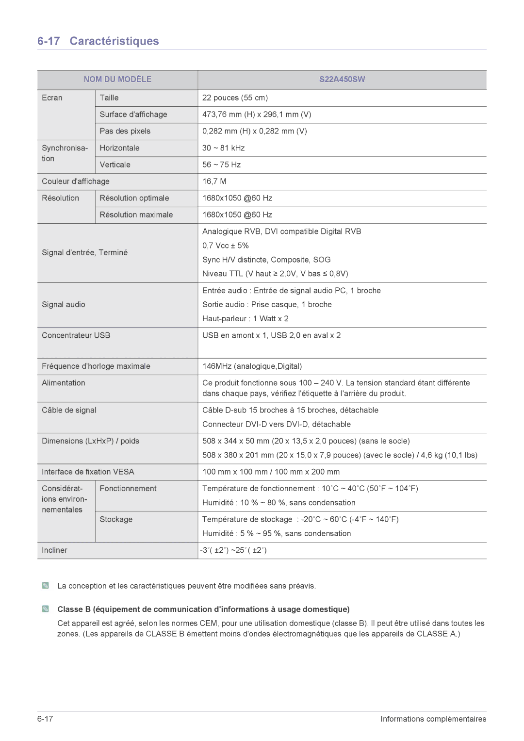 Samsung LS22A450BWT/EN, LS19A450MWT/EN, LS24A450MWU/EN, LS24A450BWU/EN, LS24A450BST/EN, LS22A450MWT/EN manual S22A450SW 