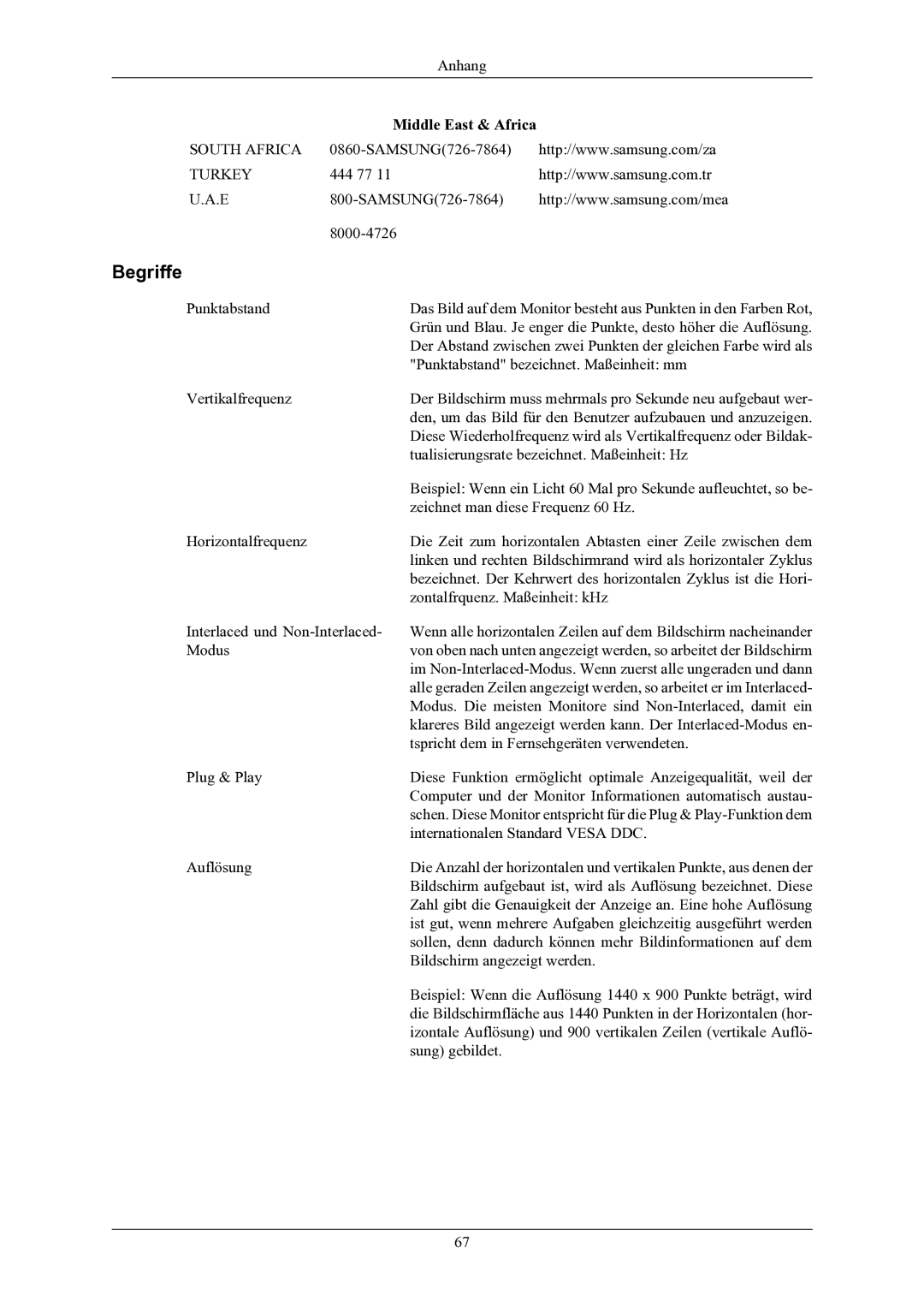 Samsung LS19AQWKFV/EDC manual Begriffe, Middle East & Africa 