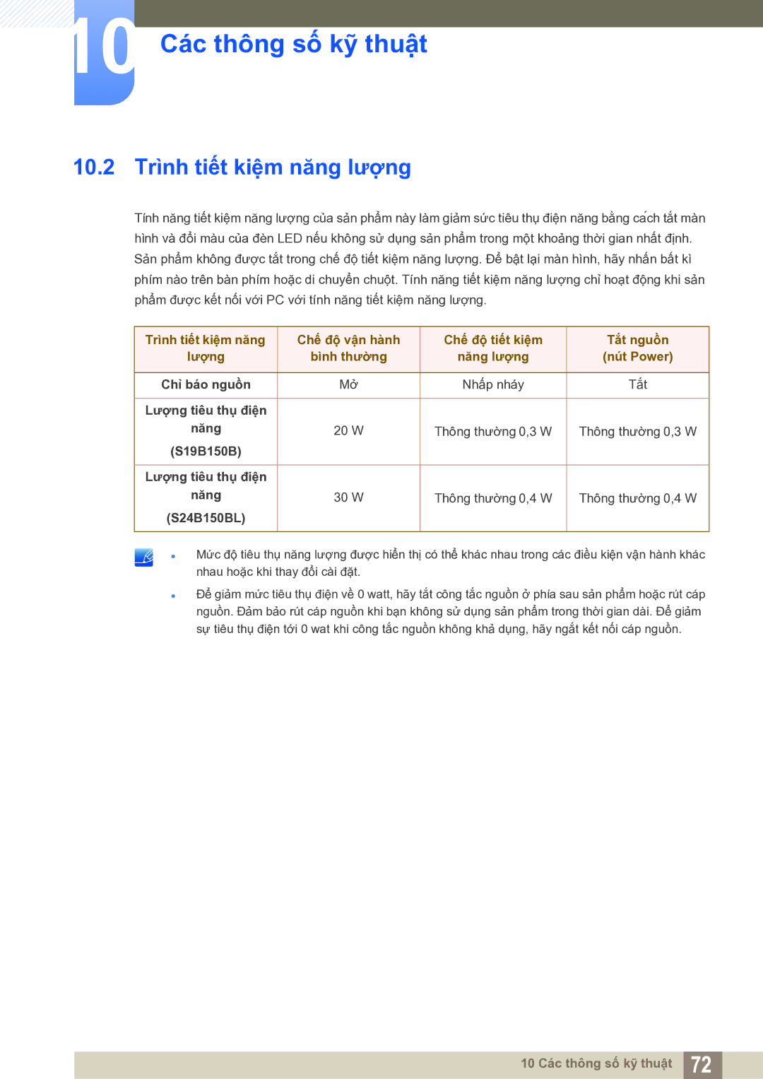 Samsung LS19B150BSMXV manual 10.2 Trình tiết kiệm năng lượng, S24B150BL 