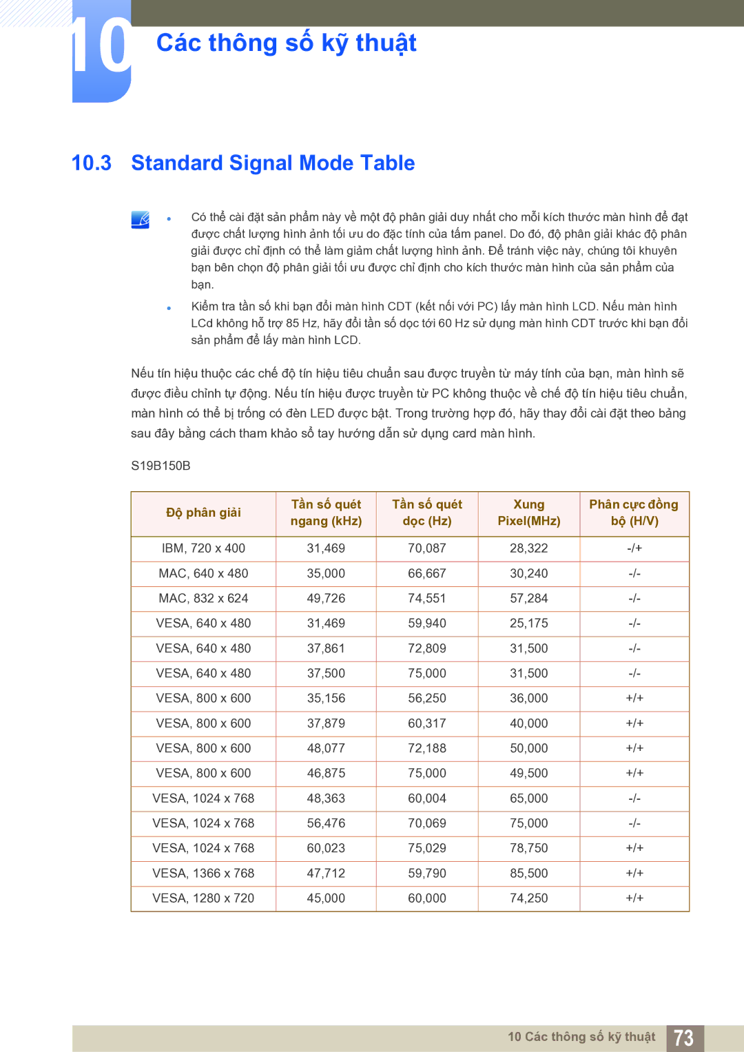 Samsung LS19B150BSMXV manual Standard Signal Mode Table, Bộ H/V 