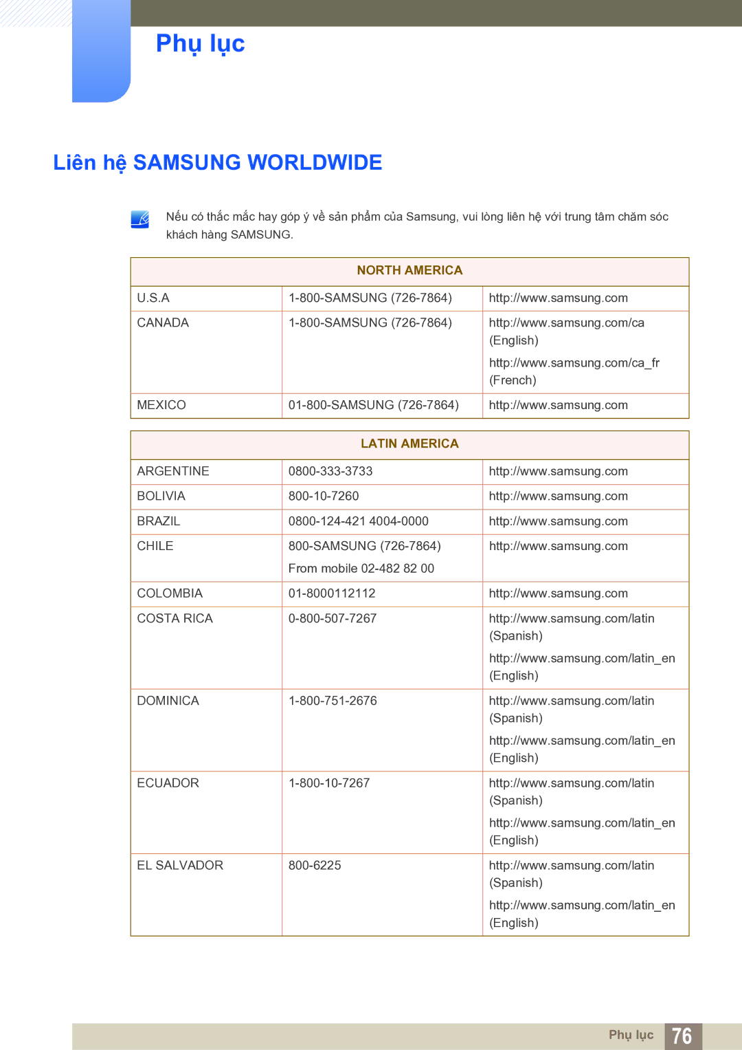 Samsung LS19B150BSMXV manual Phụ lục, Liên hệ Samsung Worldwide 