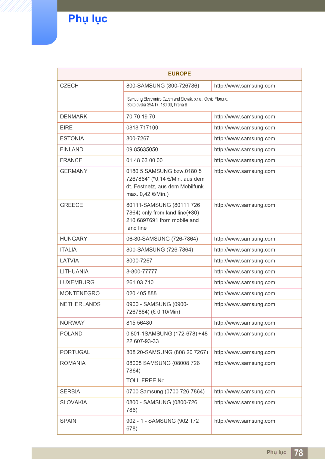 Samsung LS19B150BSMXV manual Czech 