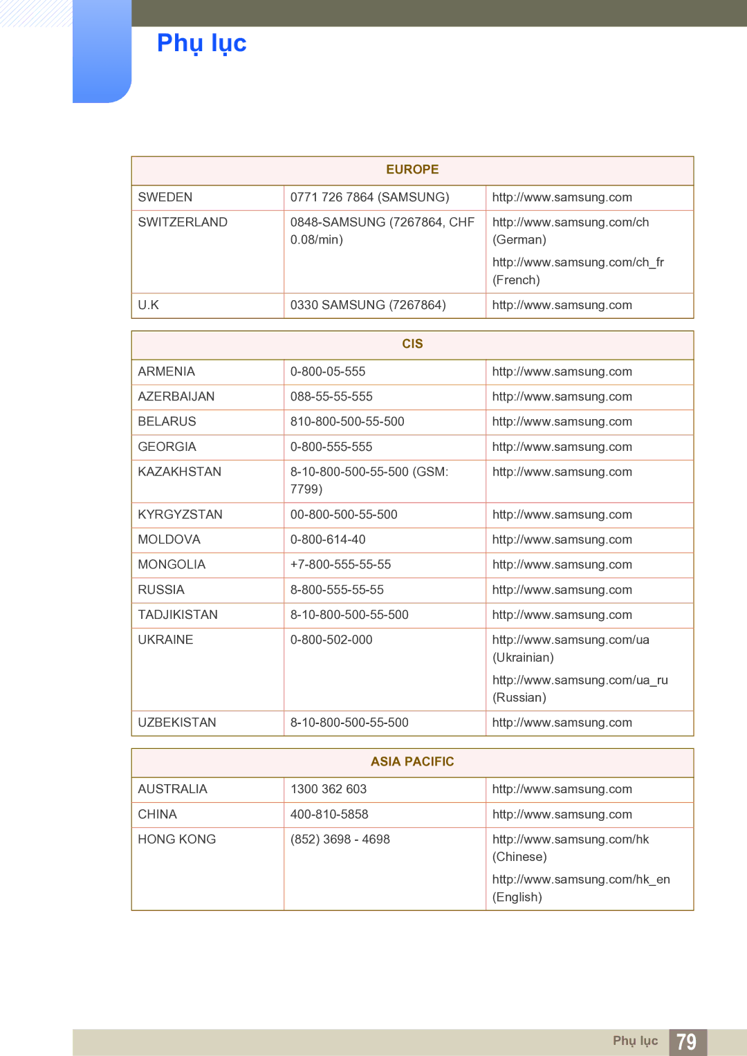 Samsung LS19B150BSMXV manual Asia Pacific 