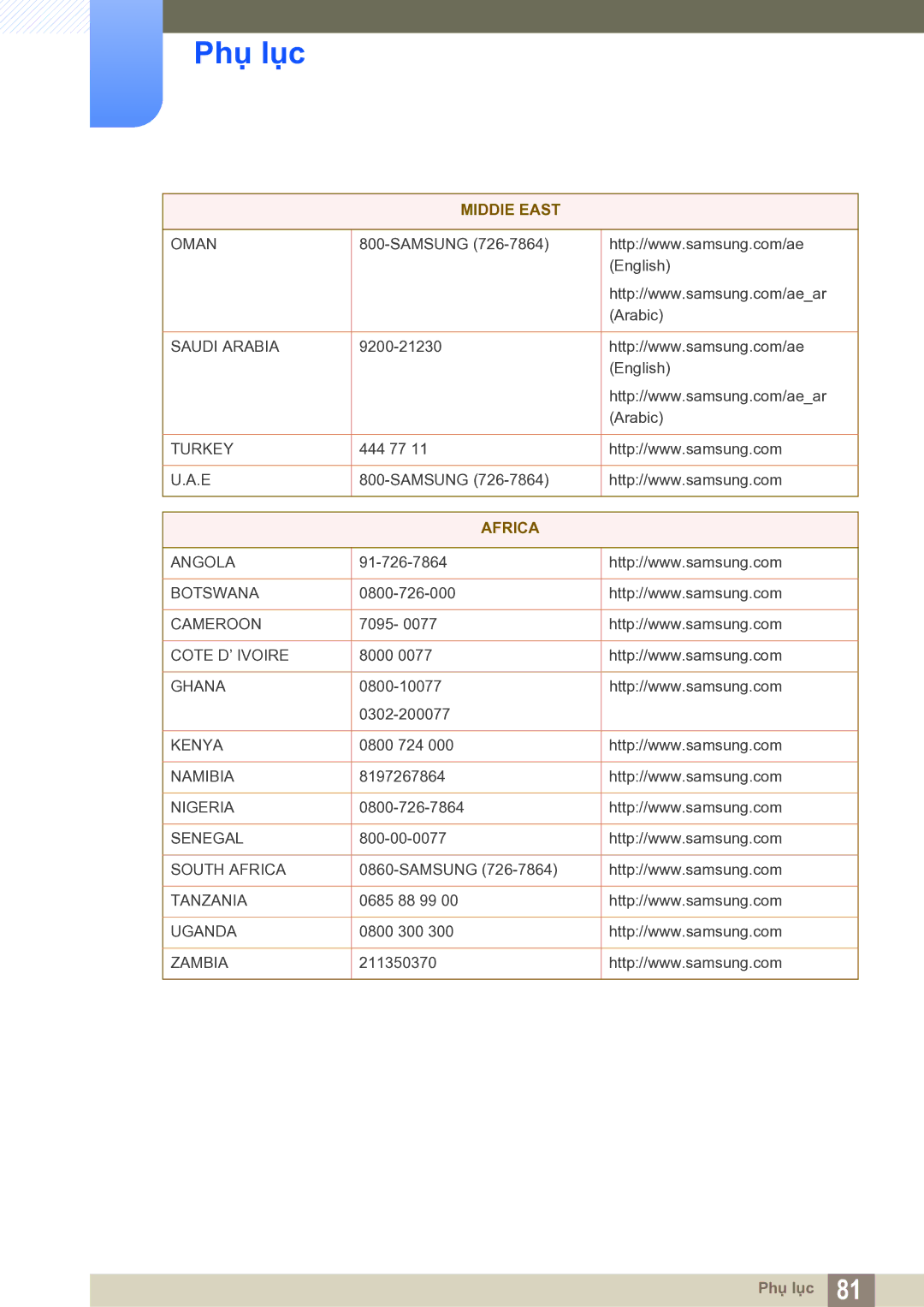 Samsung LS19B150BSMXV manual Africa 