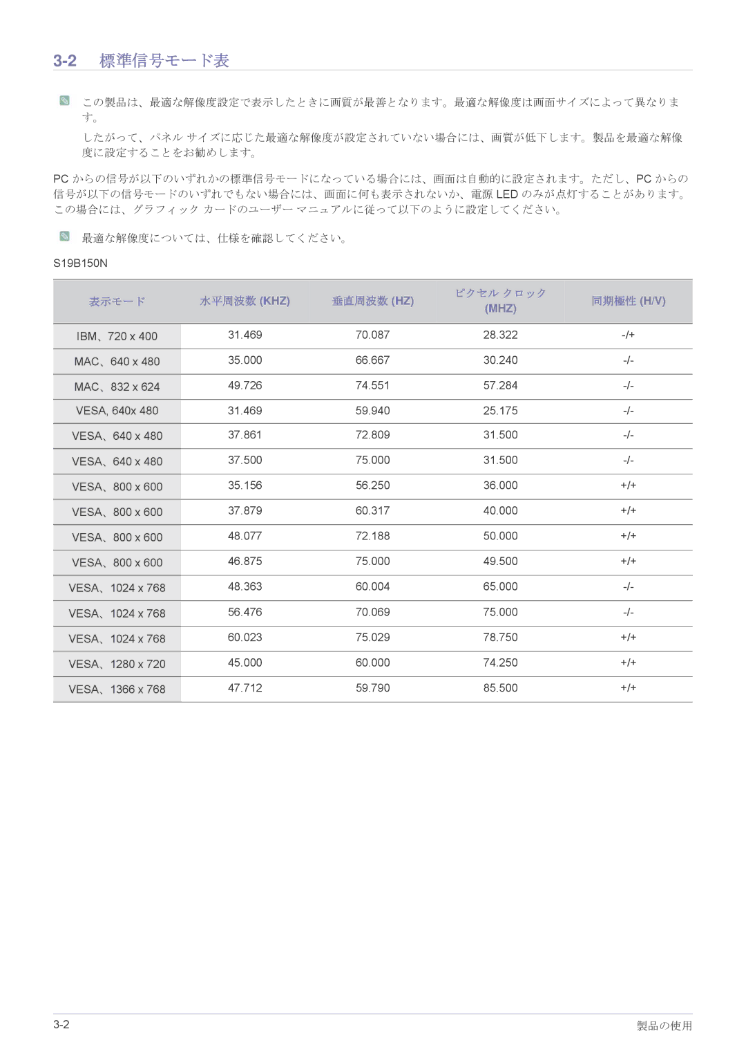 Samsung LS19B150NS/XJ manual 2標準信号モード表, 表示モード 水平周波数 Khz 垂直周波数 Hz ピクセル クロック 同期極性 H/V 