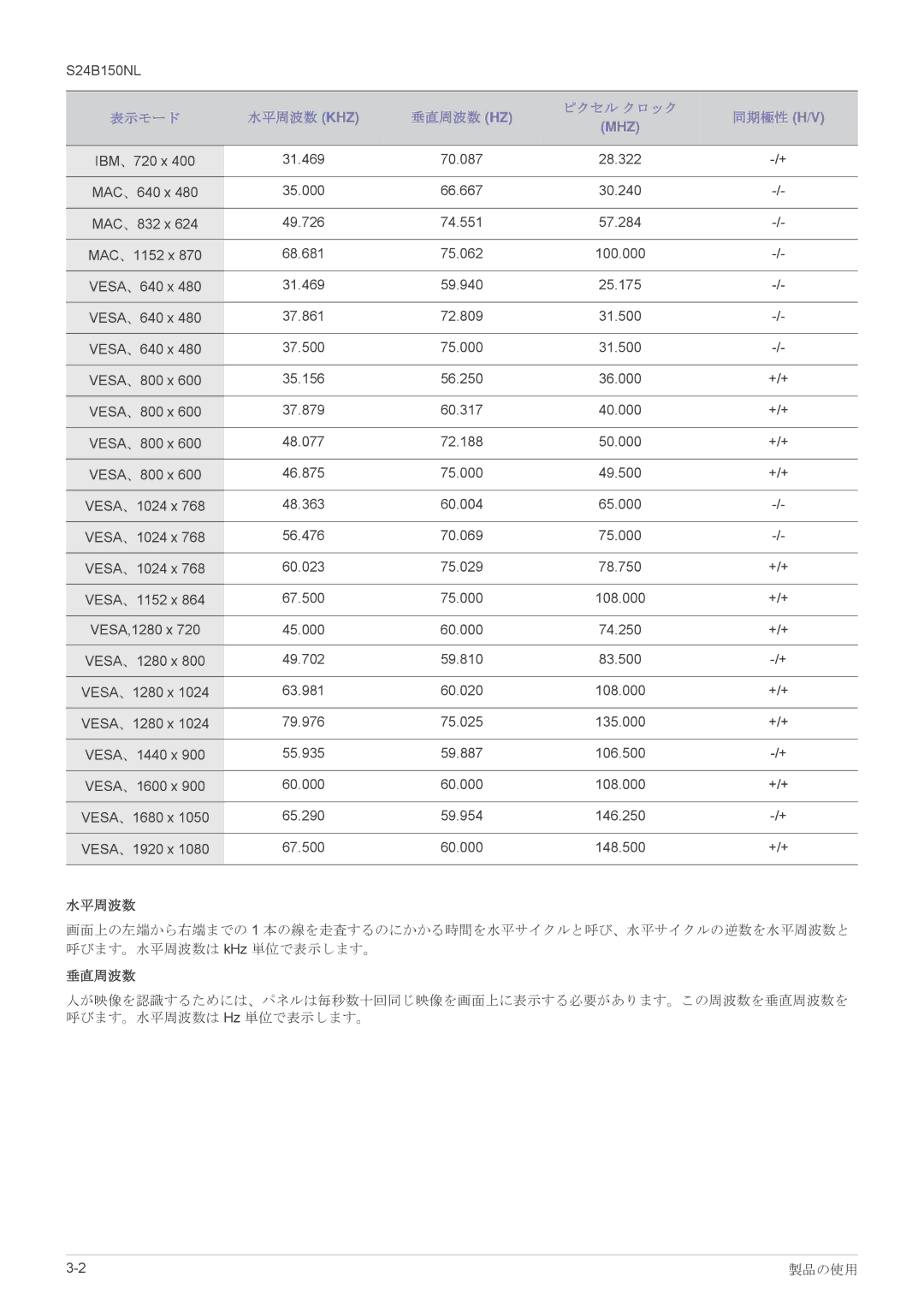 Samsung LS19B150NS/XJ manual 水平周波数, 垂直周波数 