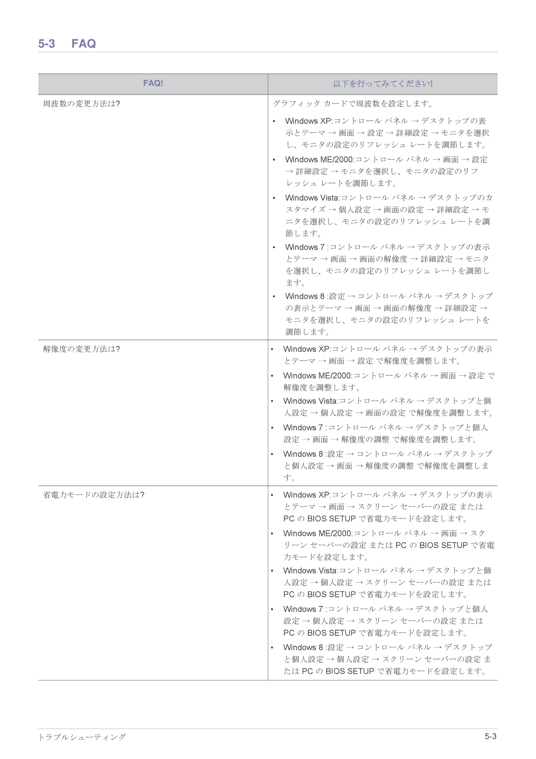 Samsung LS19B150NS/XJ manual Faq, 以下を行ってみてください 