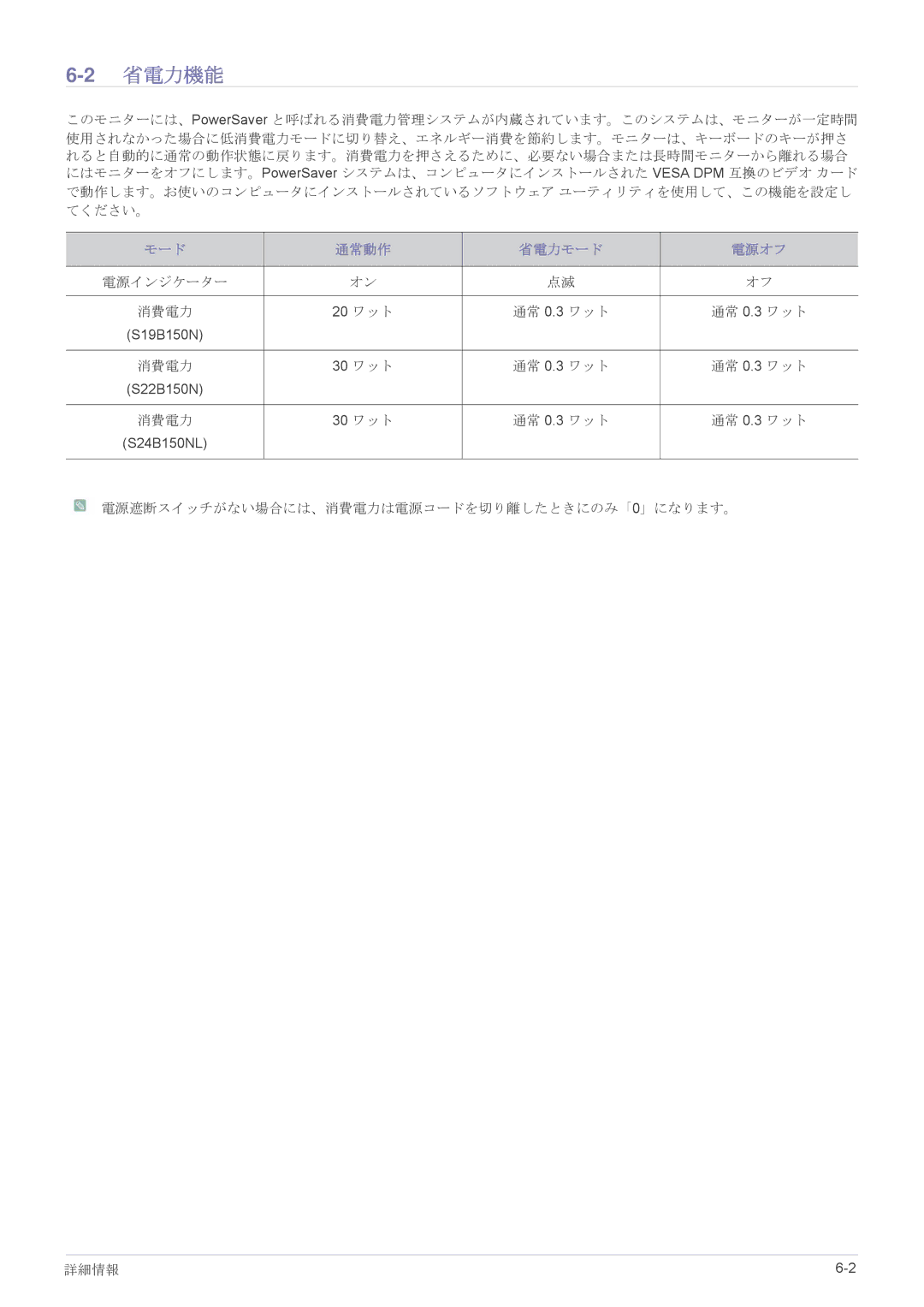 Samsung LS19B150NS/XJ manual 2省電力機能, モード 通常動作 省電力モード 電源オフ 