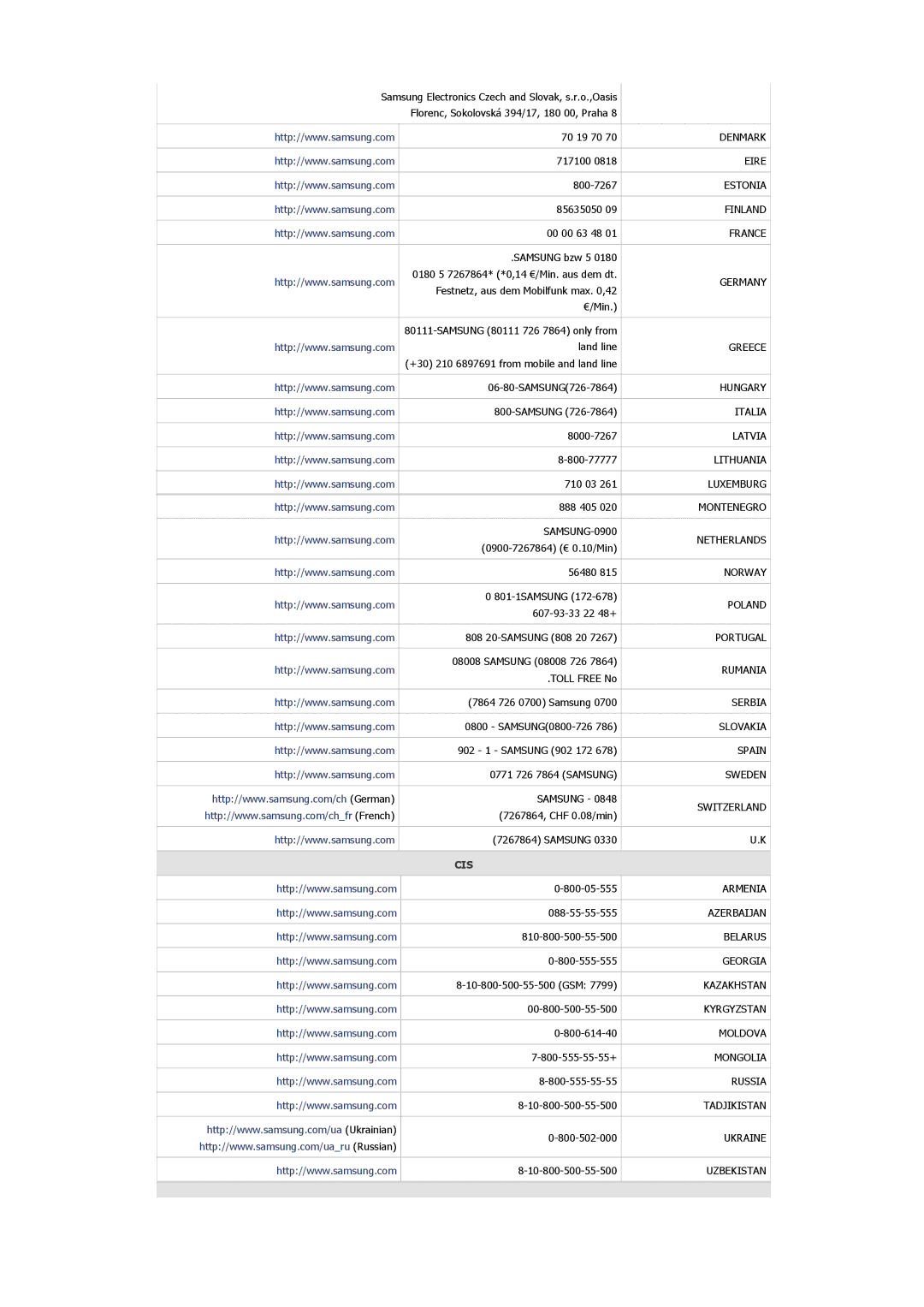 Samsung LS22B150NS/ZR, LS19B150NS/ZR, LS19B150NS/ZN, LS19B350BS/NG manual Cis 