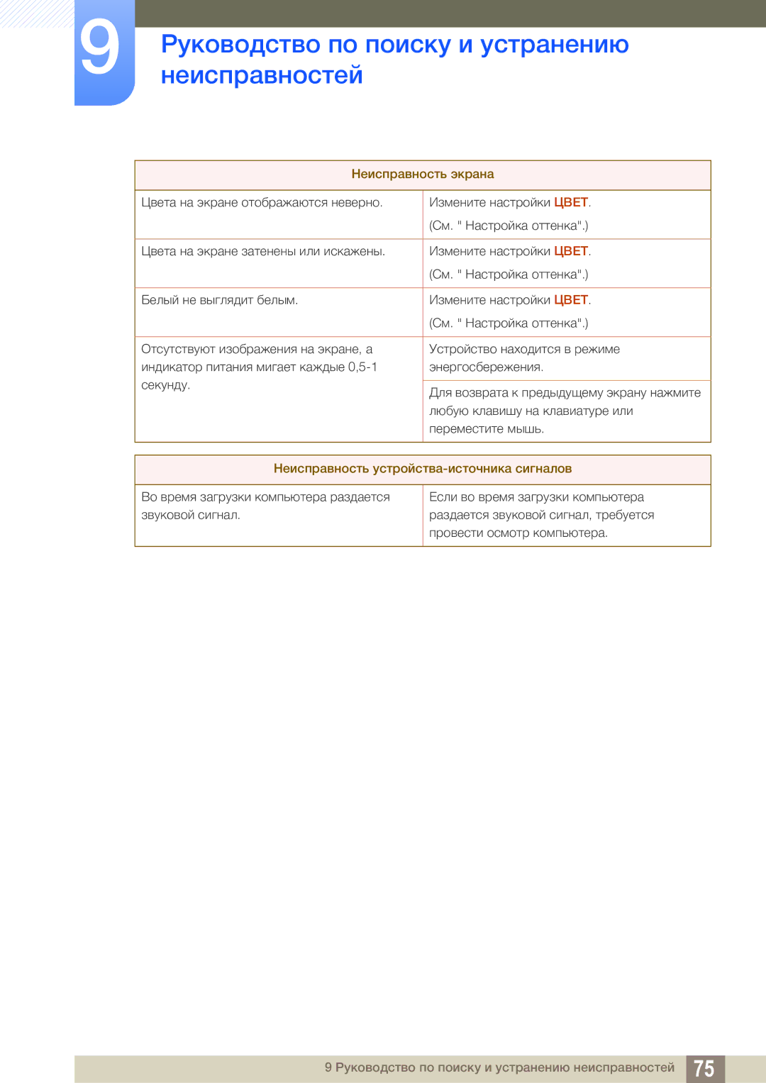 Samsung LS19B220BS/CI manual Неисправность устройства-источника сигналов 