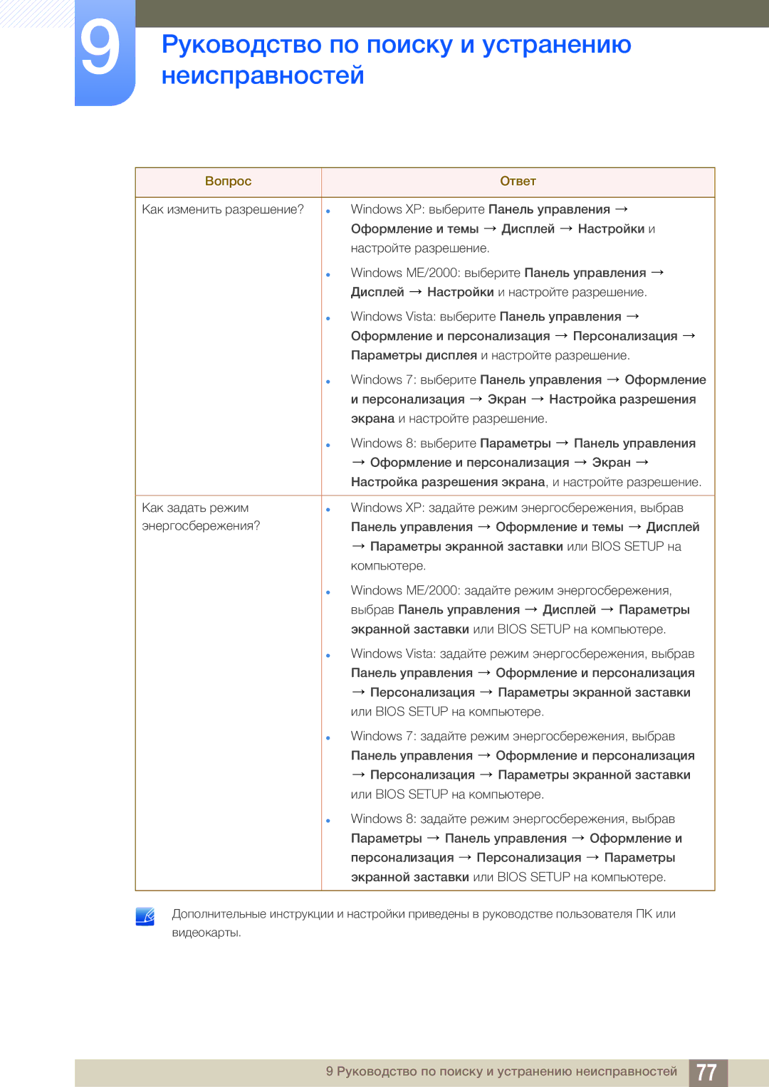 Samsung LS19B220BS/CI manual Руководство по поиску и устранению 