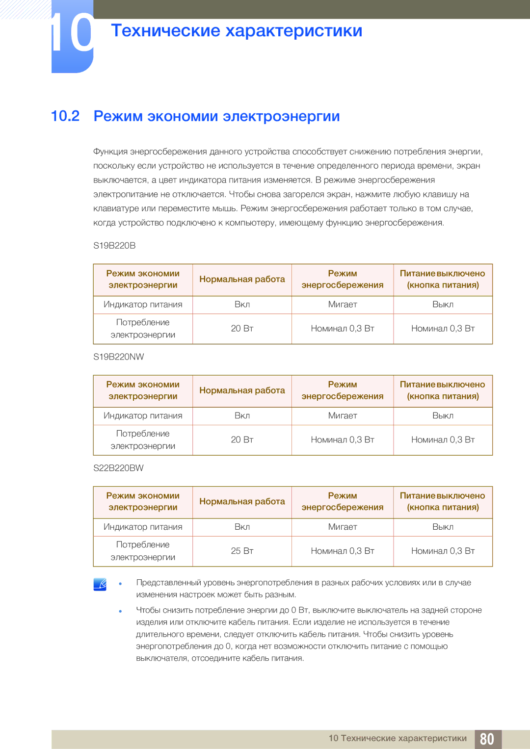 Samsung LS19B220BS/CI manual 10.2 Режим экономии электроэнергии 