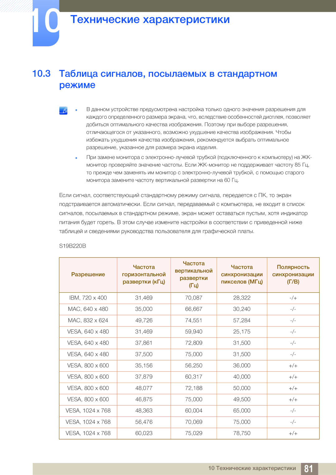 Samsung LS19B220BS/CI manual 10.3 Таблица сигналов, посылаемых в стандартном режиме 