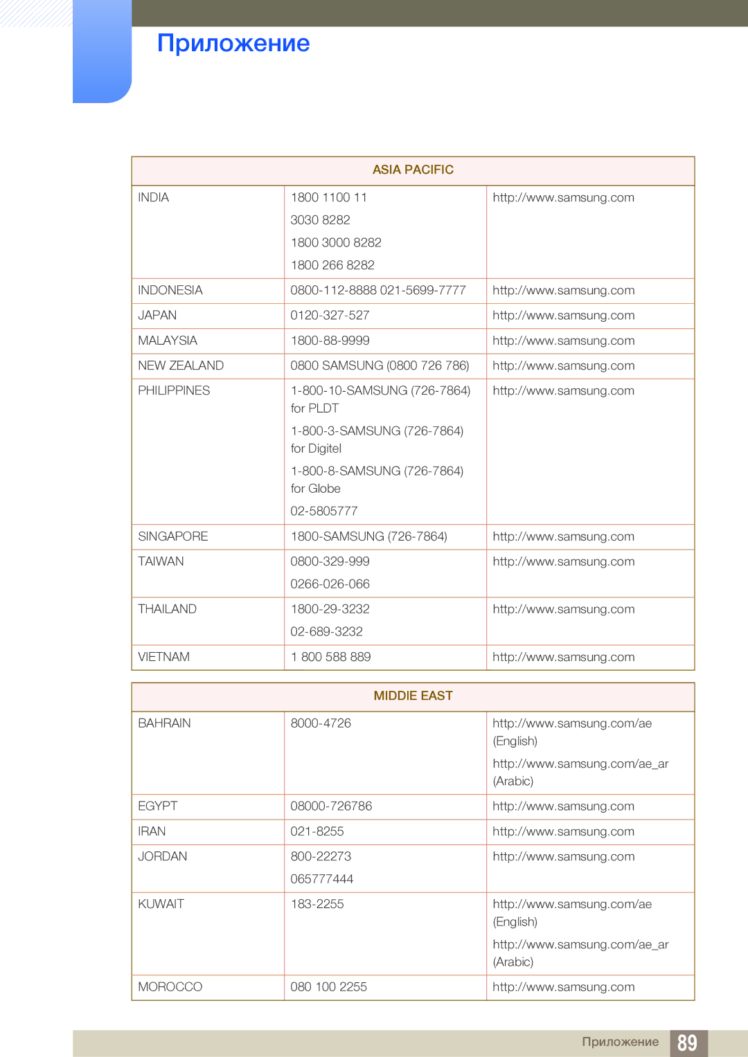 Samsung LS19B220BS/CI manual India 