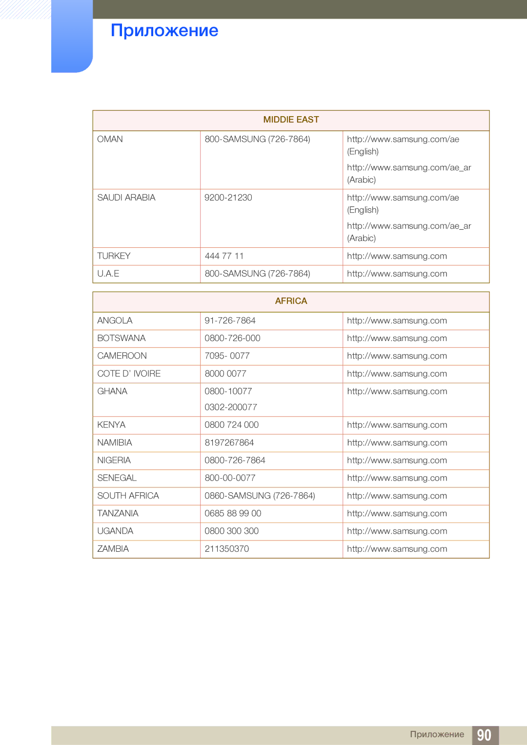 Samsung LS19B220BS/CI manual Africa 