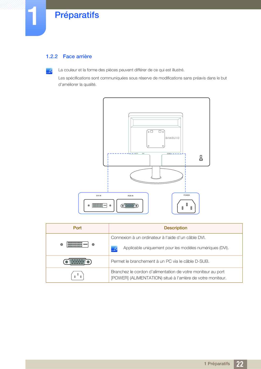 Samsung LS19B220NW/EN, LS22B220BW/EN manual Face arrière, Port Description 