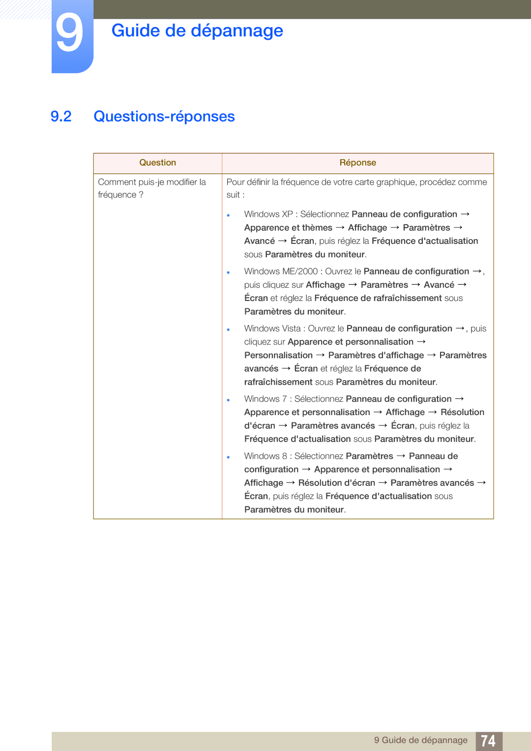 Samsung LS19B220NW/EN, LS22B220BW/EN manual Questions-réponses, Question Réponse 