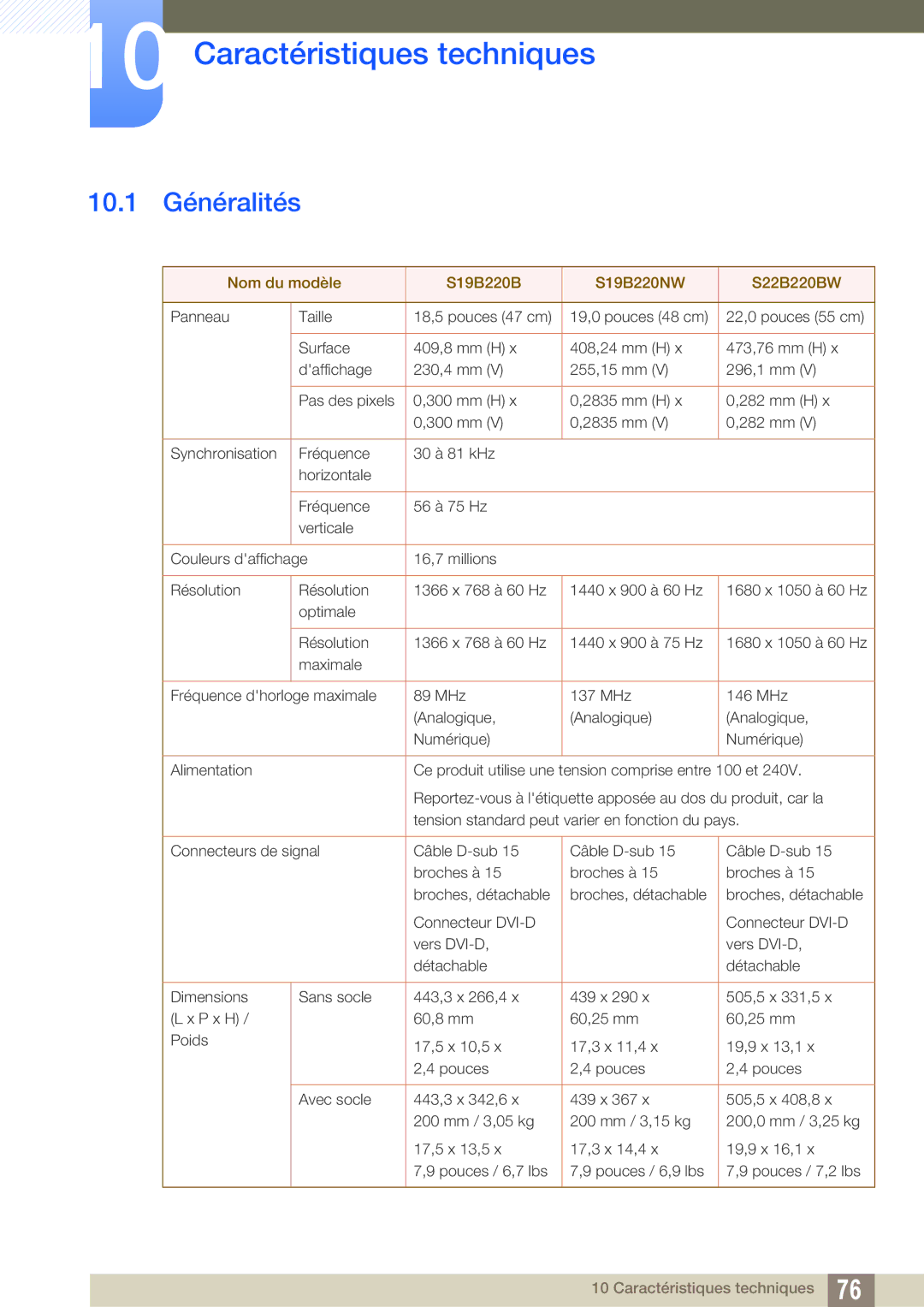 Samsung LS19B220NW/EN, LS22B220BW/EN manual Caractéristiques techniques, 10.1 Généralités 