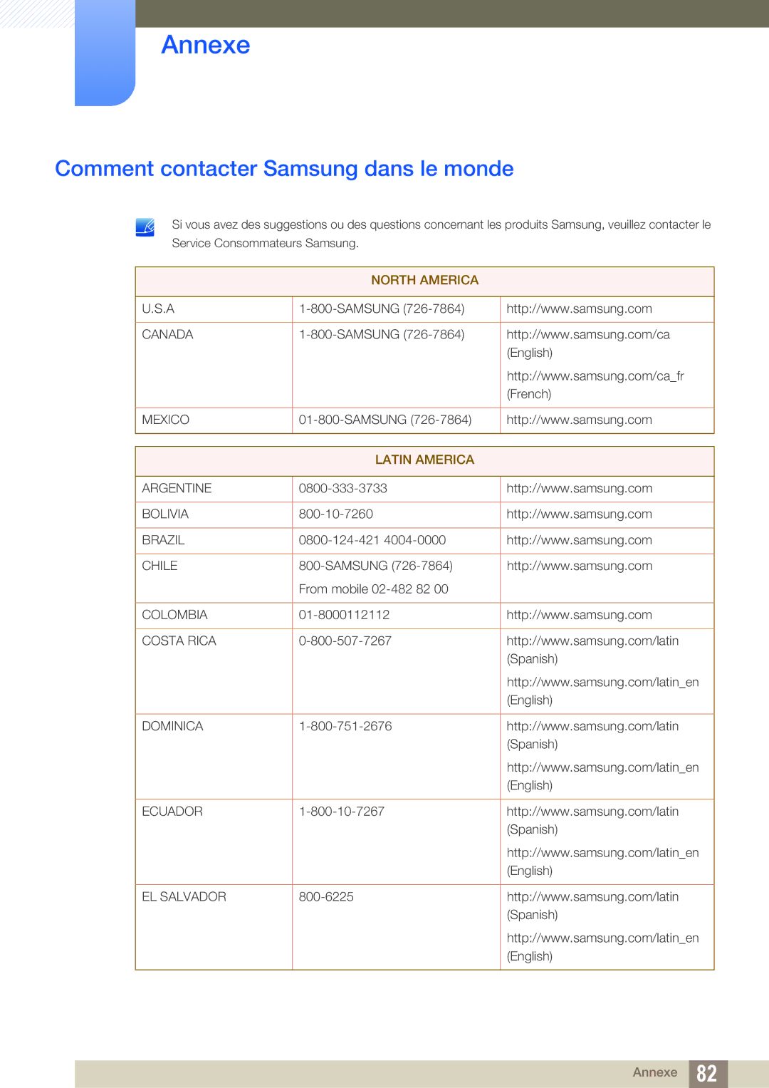 Samsung LS19B220NW/EN, LS22B220BW/EN manual Annexe, Comment contacter Samsung dans le monde 