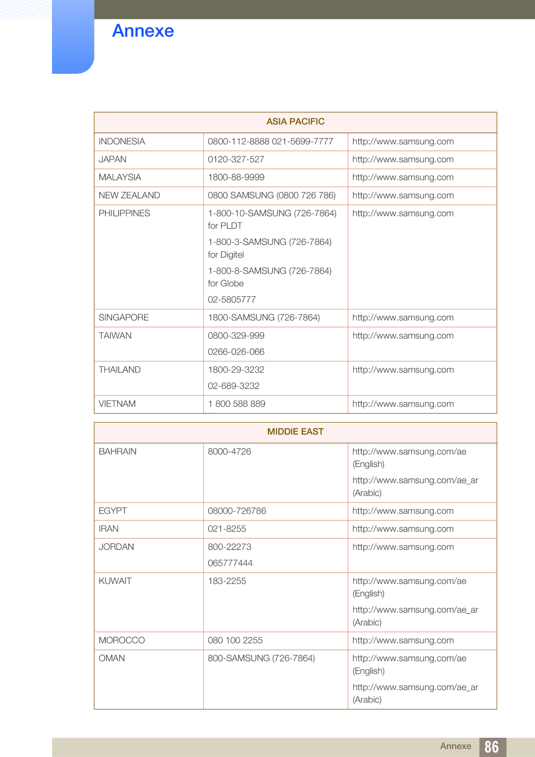 Samsung LS19B220NW/EN, LS22B220BW/EN manual Indonesia Japan 