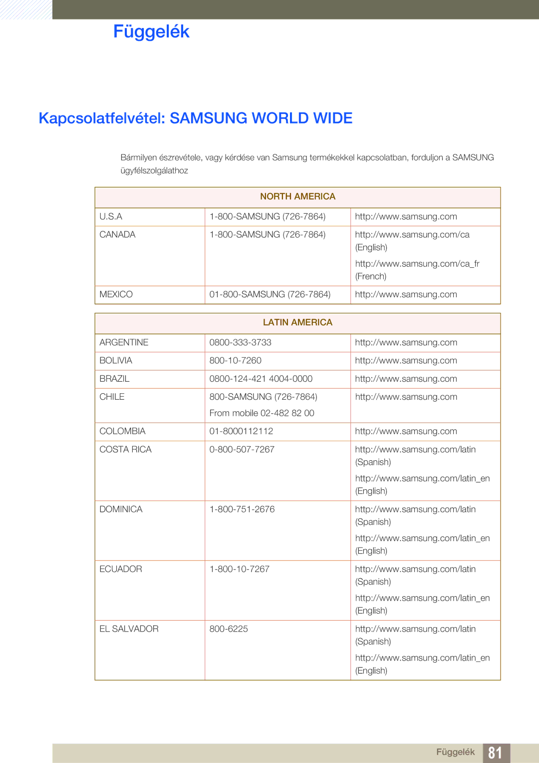 Samsung LS19B220NW/EN manual Függelék, Kapcsolatfelvétel Samsung World Wide 