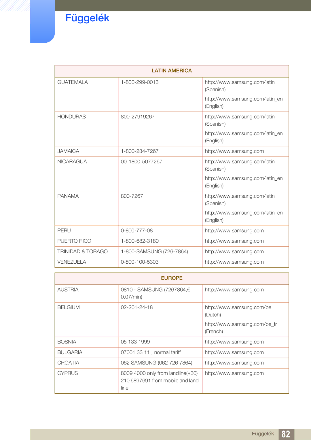 Samsung LS19B220NW/EN manual Europe 