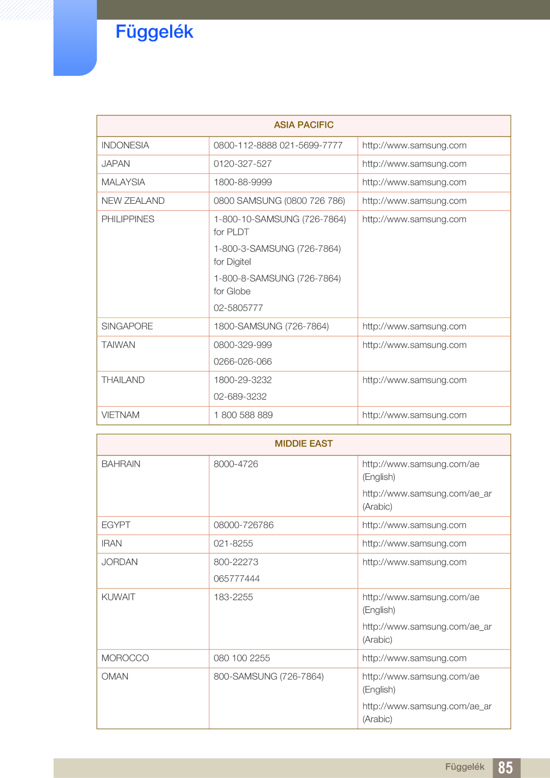 Samsung LS19B220NW/EN manual Indonesia Japan 