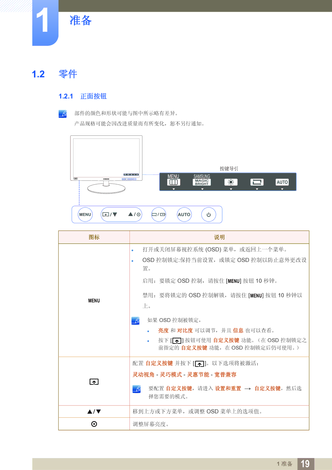 Samsung LS19B220NW/EN manual 1 正面按钮 